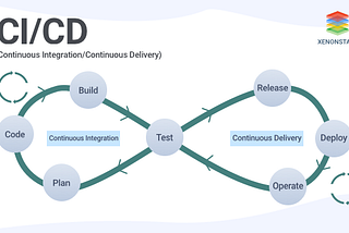 Continuous Integration and Delivery