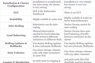 Deploy Kubernetes Web Application in GKE Cluster using Docker