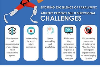 Importance of Sports Medicine & Sports Science in Paralympic- sports