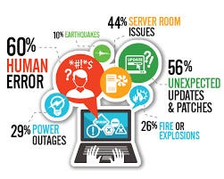 The Shrinking IT Department