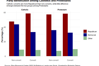 Switching things up: The politics of religious converts