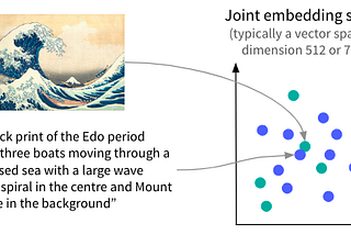 joint text-image model example