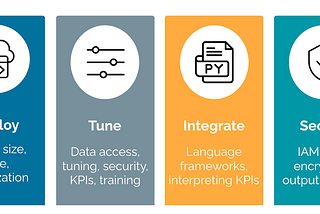 A five step framework for evaluating and comparing models for the safe adoption of Generative AI