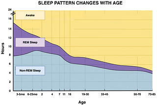 Sleep for Seniors — Integrative Alchemists