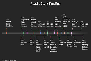 Apache Spark at a glance