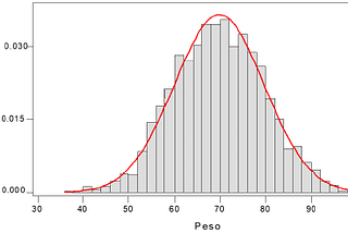 Distribuições Discretas em Probabilidade