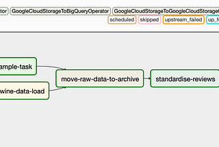 Collecting Wine Reviews Data Using Apache Airflow & Cloud Composer