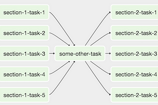 Workflow automation using Apache Airflow 2.0