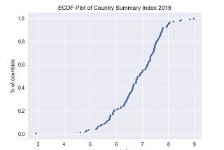 What, Why, and How to Read Empirical CDF