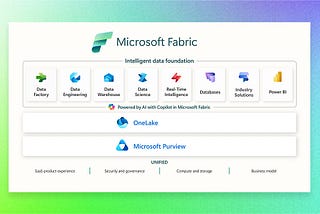 Microsoft Fabric: The Good, The Bad & The Ugly