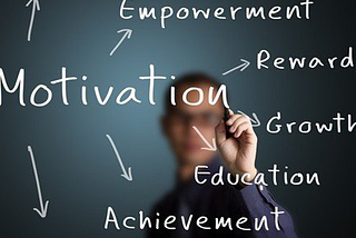 The link between Motivation & Entrepreneurship