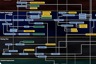 Growing tech trees for longevity, molecular machines, neurotech, computing, and space