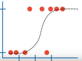 Logistic Regression — Explained