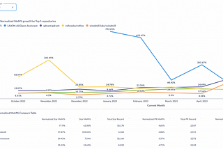 OSSInsight/Balderton — unlocking the power of open-source