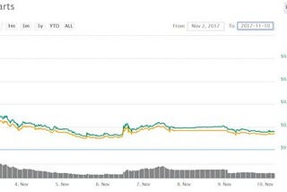 Electroneum Price Prediction And Deep Analyse When Etn Will Hit $1