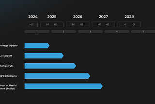 Embark on the Conflux Tech Odyssey: Mapping Out the Next 3–5 Years!