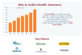 Healthcare Industry in India