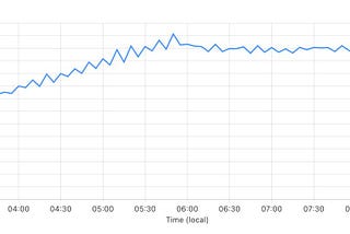 How I released a feature to 200M users