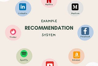 Recommendation System — Part 1 : Introduction