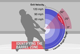 Beyond the Numbers: A Comprehensive Look at Evaluating Baseball Players Using Batted Ball Metrics