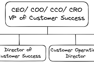 你知道什麼是 Customer Success（客戶成功）嗎？