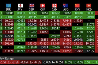 Financial Markets 101 explained by a 13-year-old.