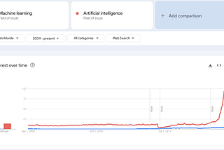 Why are we talking about AI today?