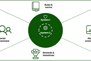 Experimentation mindset for an experimentation culture