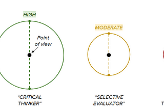 Beyond the Individual: How Thinking Styles Impact Teams and Decision-Making