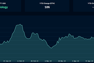 How Can The Value of NFTs Rise?