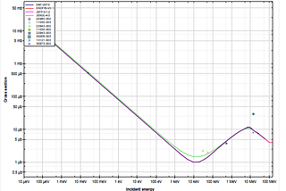 Worry about annual output a few of kg neutrons in nuclear power station?