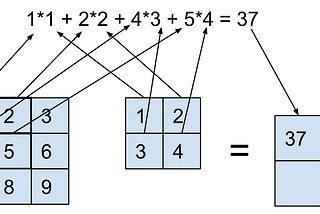 Differential Privacy Series Part 3 | Efficient Per-Sample Gradient Computation for More Layers in…