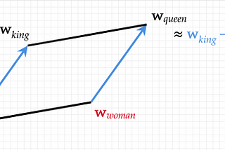 Word embeddings