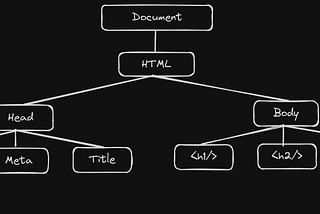 4. Master the Basics, Break the Web: Browser Fundamentals