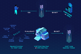 The XNET Economy