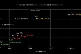 AGI’s Paradox: When Perfect Answers Aren’t Enough