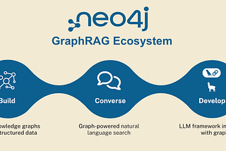 Get Started With GraphRAG: Neo4j’s Ecosystem Tools