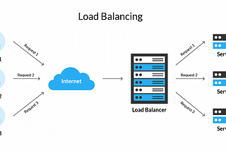 Beyond the Code: Mastering the Dance of Load Balancing for Software Nirvana