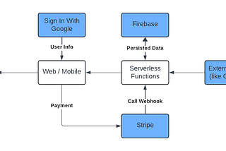 Tech stack for indie App developers