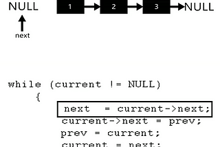 Linked lists are something we’ve all heard of, and for good reason: They serve as a base…