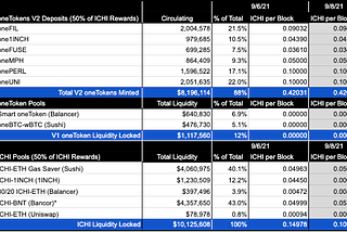 ICHI Weekly Review — Week 36 (August 30 — September 5, 2021)