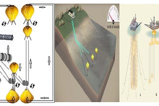 Compressed air balloons under water as Energy storage or Energy generator?