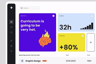 Top 25 Dashboard Designs Of July 2023