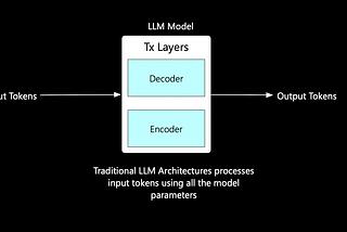 Unveiling Mixtral — A Leap in AI Language Models