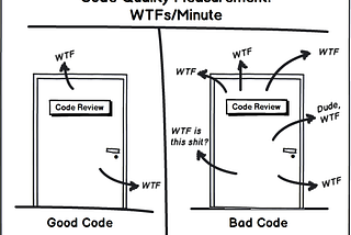 Clean vs Dirty Code in React