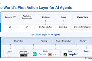 Action Layer: The Ethereum of AI + Blockchain
