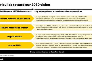 BlackRock’s AI Revolution: Transforming Asset Management with Generative AI