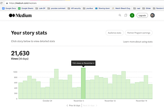 Writer earnings on Medium after starting from 0 followers