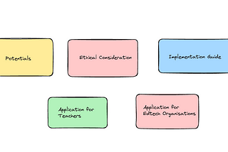 AI Edtech Adoption Case Study: For Teacher and Training Institutions