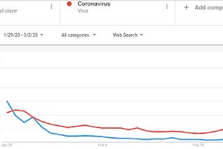 Kobe Bryant and the Coronavirus